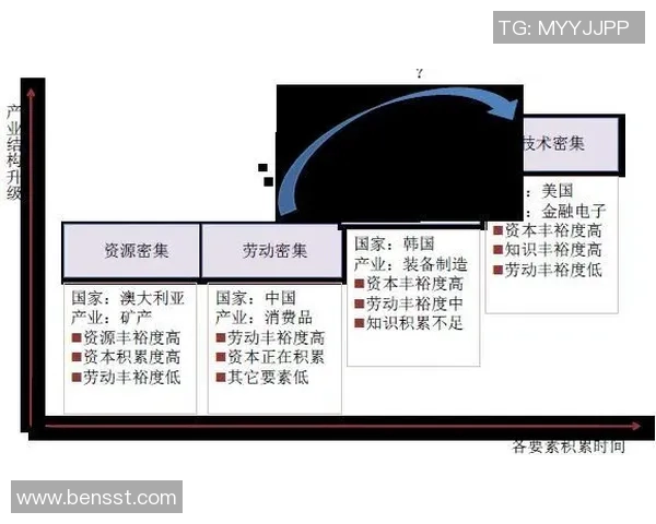PG国际区域扩张策略研究与实践探讨如何提升全球市场竞争力