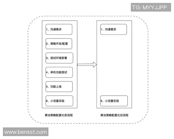 提升PG国际销售团队能力的全方位赋能策略与实践探索 提升PG国际销售团队能力的全方位赋能策略与实践探索