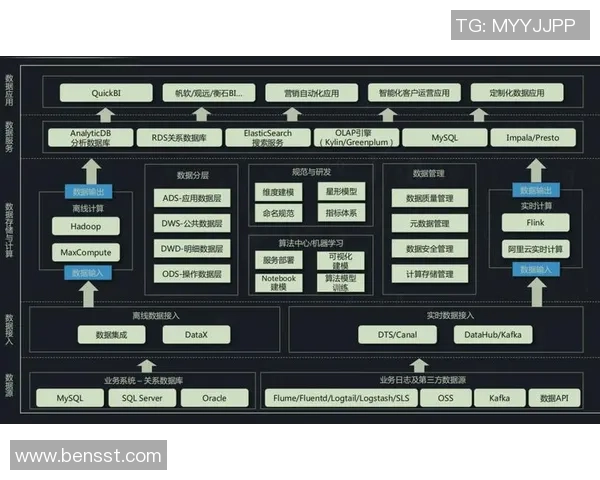 星空娱乐实时数仓架构的创新设计与应用实践探讨 星空娱乐实时数仓架构的创新设计与应用实践探讨