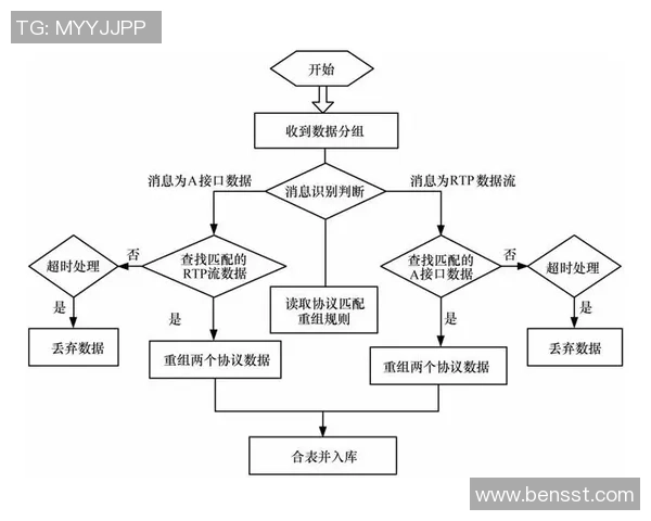 星空娱乐数据质量监控体系的构建与优化策略探讨 星空娱乐数据质量监控体系的构建与优化策略探讨