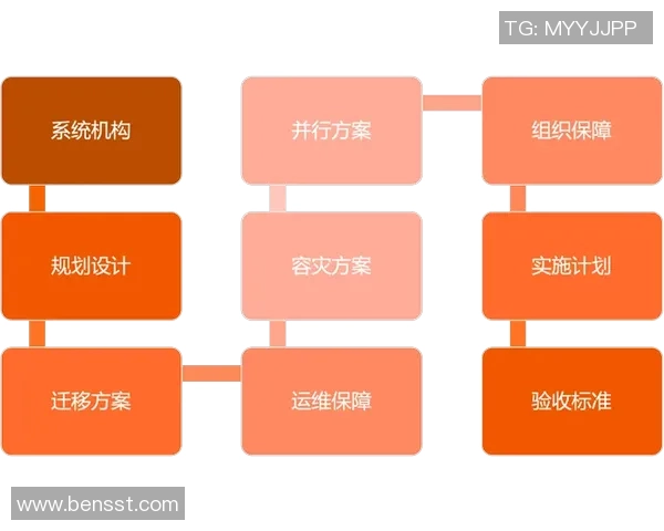 构建pg国际实时数仓的最佳实践与实施策略探讨 构建pg国际实时数仓的最佳实践与实施策略探讨