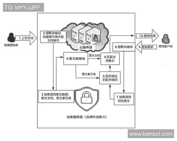 沐鸣2同态加密算法在金融领域密文数据处理中的创新应用与发展分析 沐鸣2同态加密算法在金融领域密文数据处理中的创新应用与发展分析
